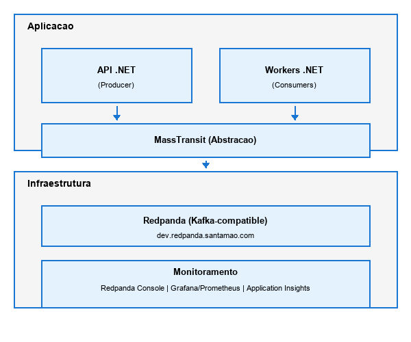 Stack Tecnológica EDA